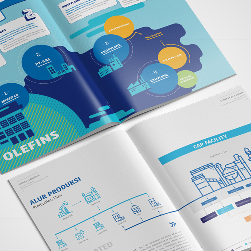 Chandra Asri Petrochemical Annual Report